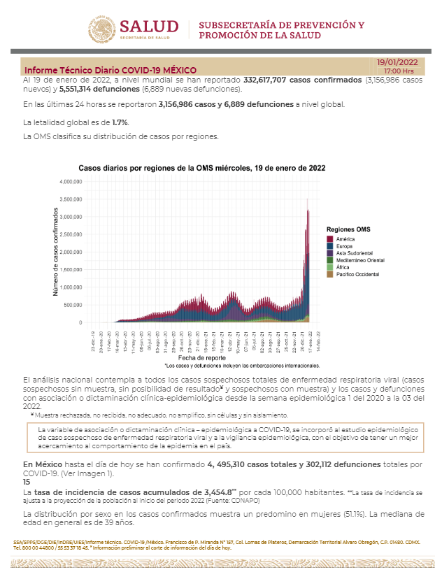 Reporte técnico diario emitido por la Secretaría de Salud acerca de la situación de la pandemia por COVID-19 en México